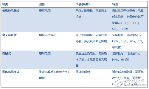 各类电化学原理