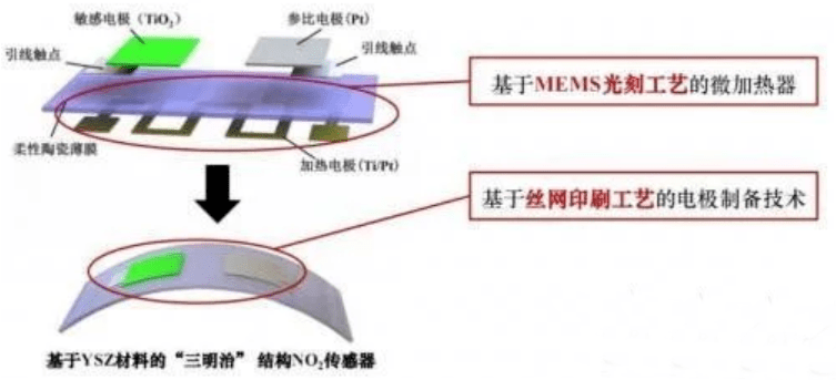 三明治